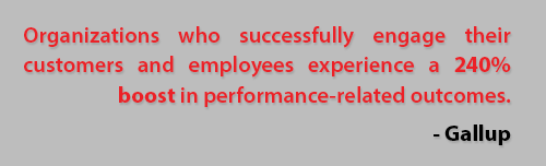 Organizations who successfully engage their customers and employees experience a 240% boost in performance-related outcomes. - Gallup