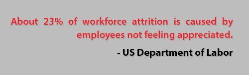About 23% of workforce attrition is caused by employees not feeling appreciated. - US Department of Labor